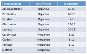 Tabla Magnesio