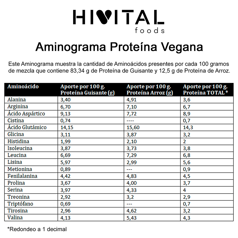 ▷ Proteína Vegana de Guisante y Arroz | 1 Kg - Imagen 3