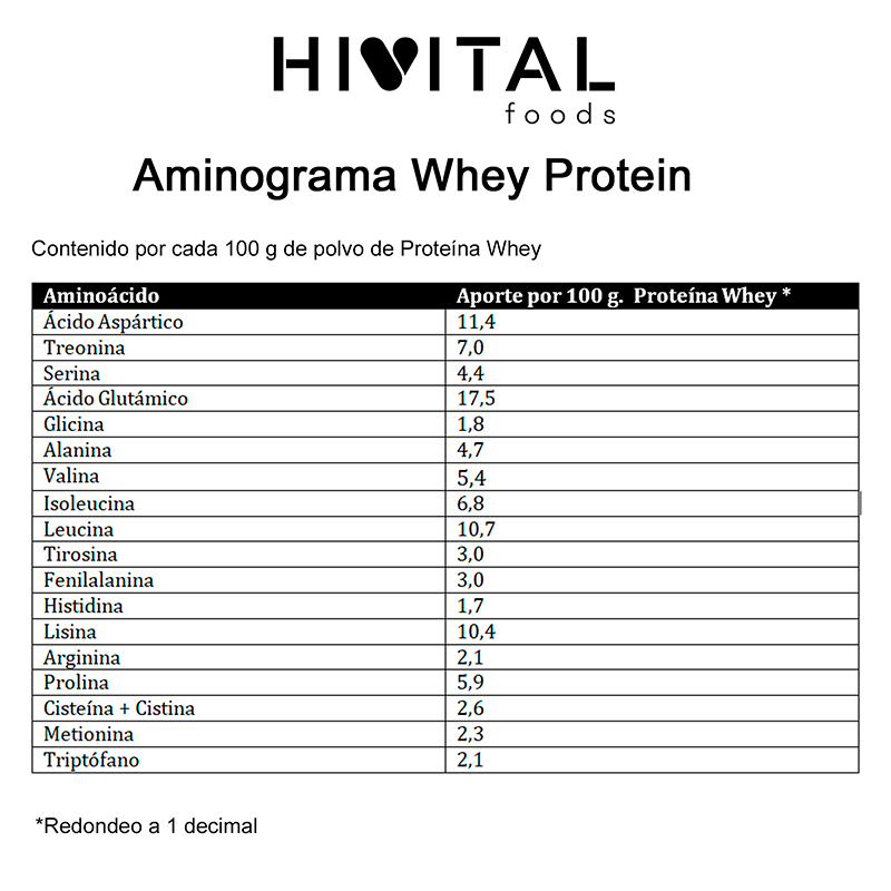 ▷ Whey Protein Concentrate | 1Kg - Image 3